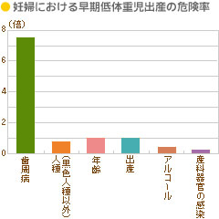 妊娠性歯周炎をご存知ですか？