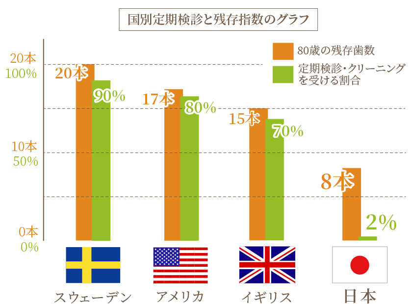 日本と海外の意識の違い